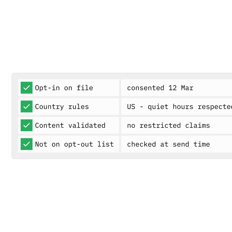 A cart event checked against consent and country rules before a message is allowed out