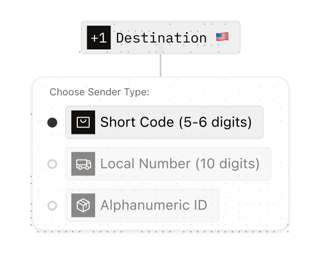 A choice between a short code, a local number and an alphanumeric sender ID