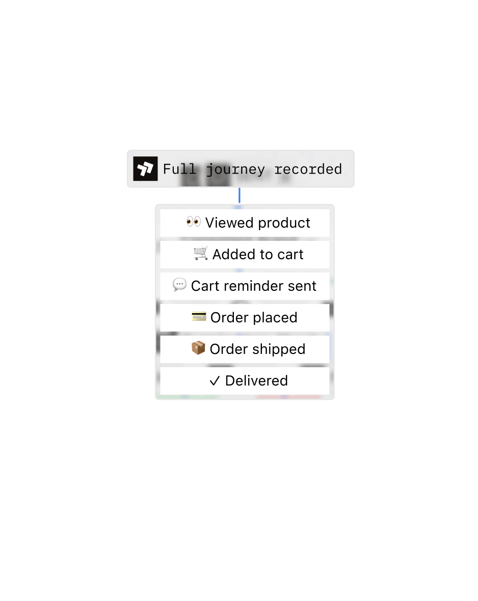 A message trail showing delivery states, a failure and an inbound reply against one order