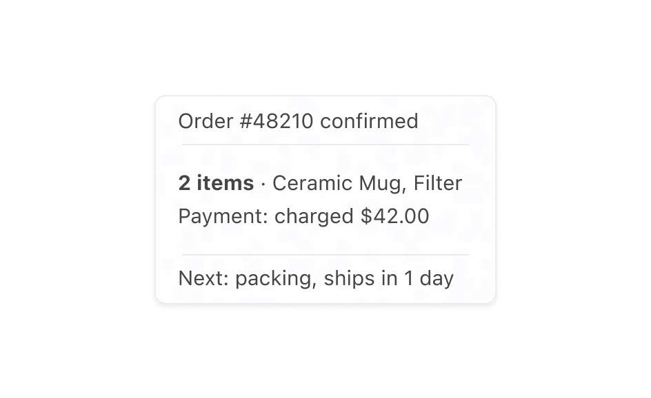 An order confirmation carrying the order number, items, payment state and next step