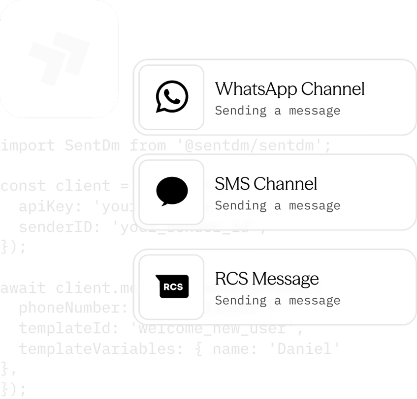 A single send call fanning out to a WhatsApp, SMS and RCS channel, each delivering the same message