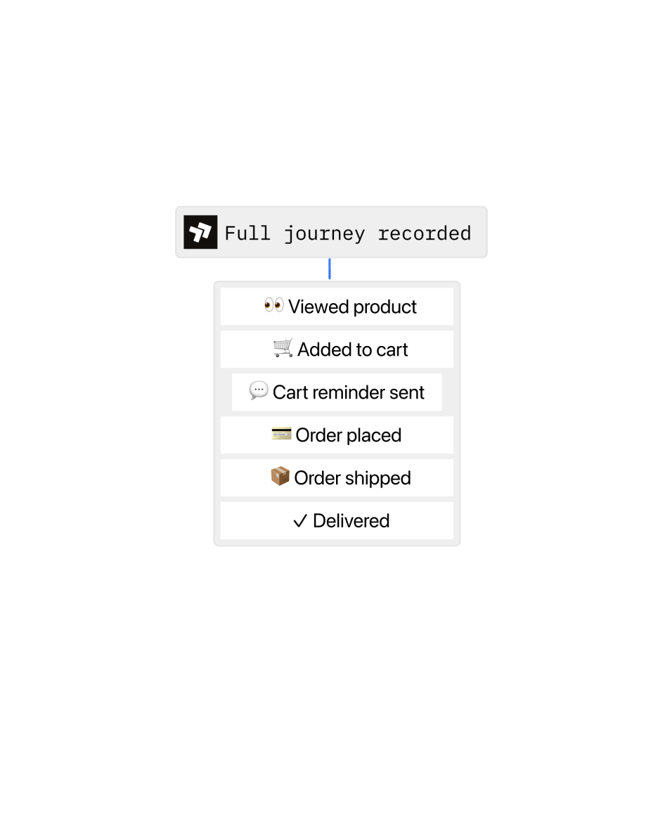 A signed webhook event verified once, with a retry recognised rather than replayed